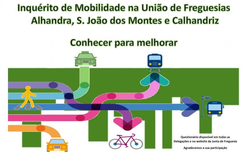 Question&aacute;rio de Mobilidade na Uni&atilde;o de Freguesias de Alhandra, S&atilde;o Jo&atilde;o dos Montes e Calhandriz
